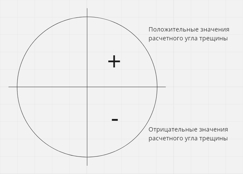 пересчет_угла_трещины_на_разрез._знак_результата.png