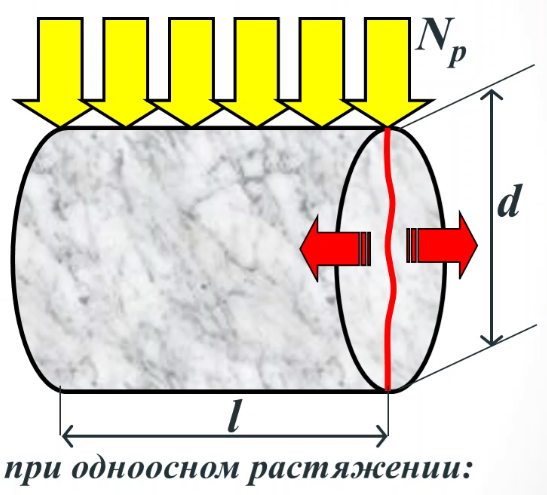 предел_прочности_на_одноосное_растяжение.png