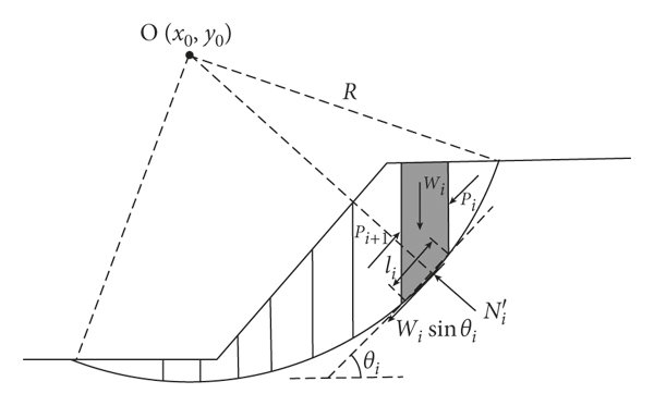 fellenius-method-with-a-circular-slip-surface.png