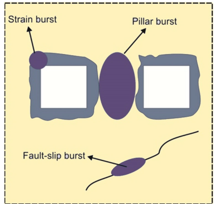 rockburst_types.png