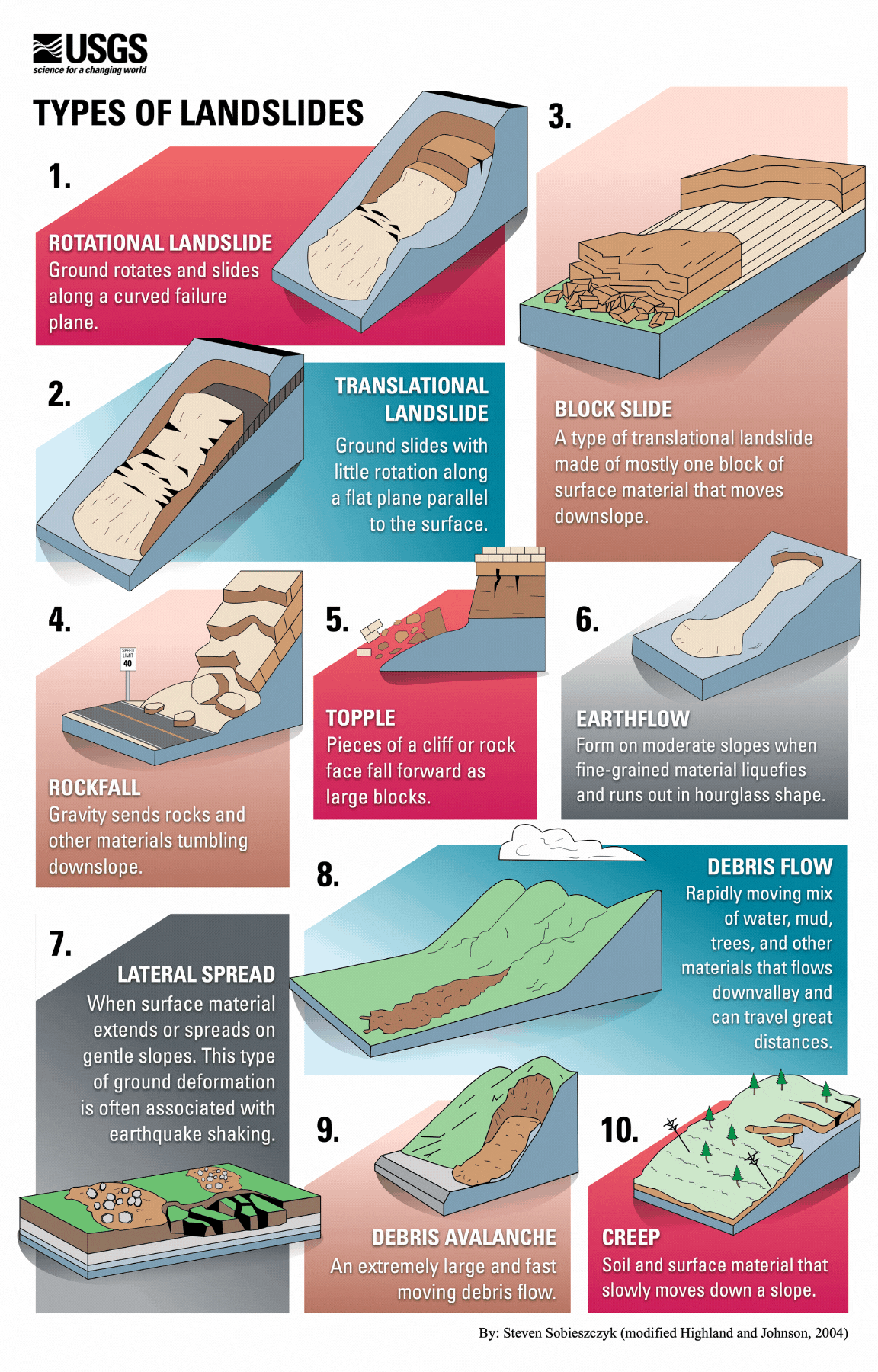 landslides_v1.2.gif