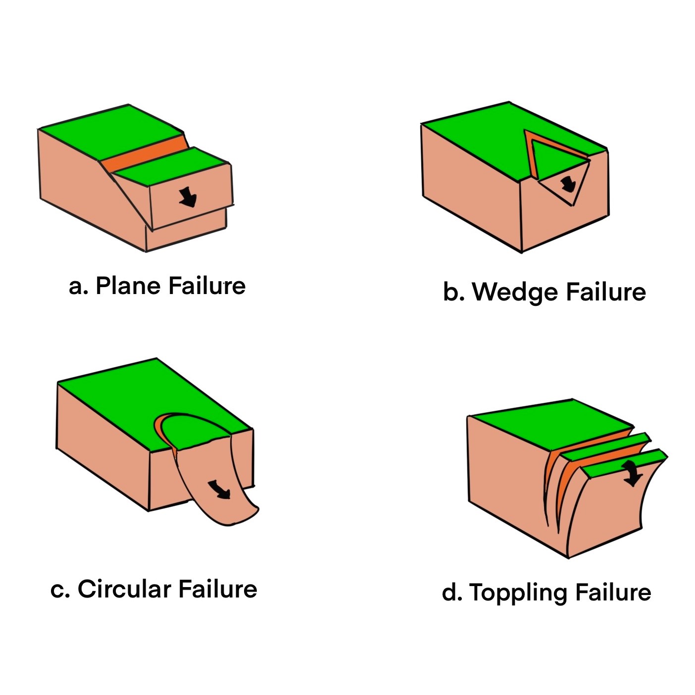 slope_failure_types.jpg